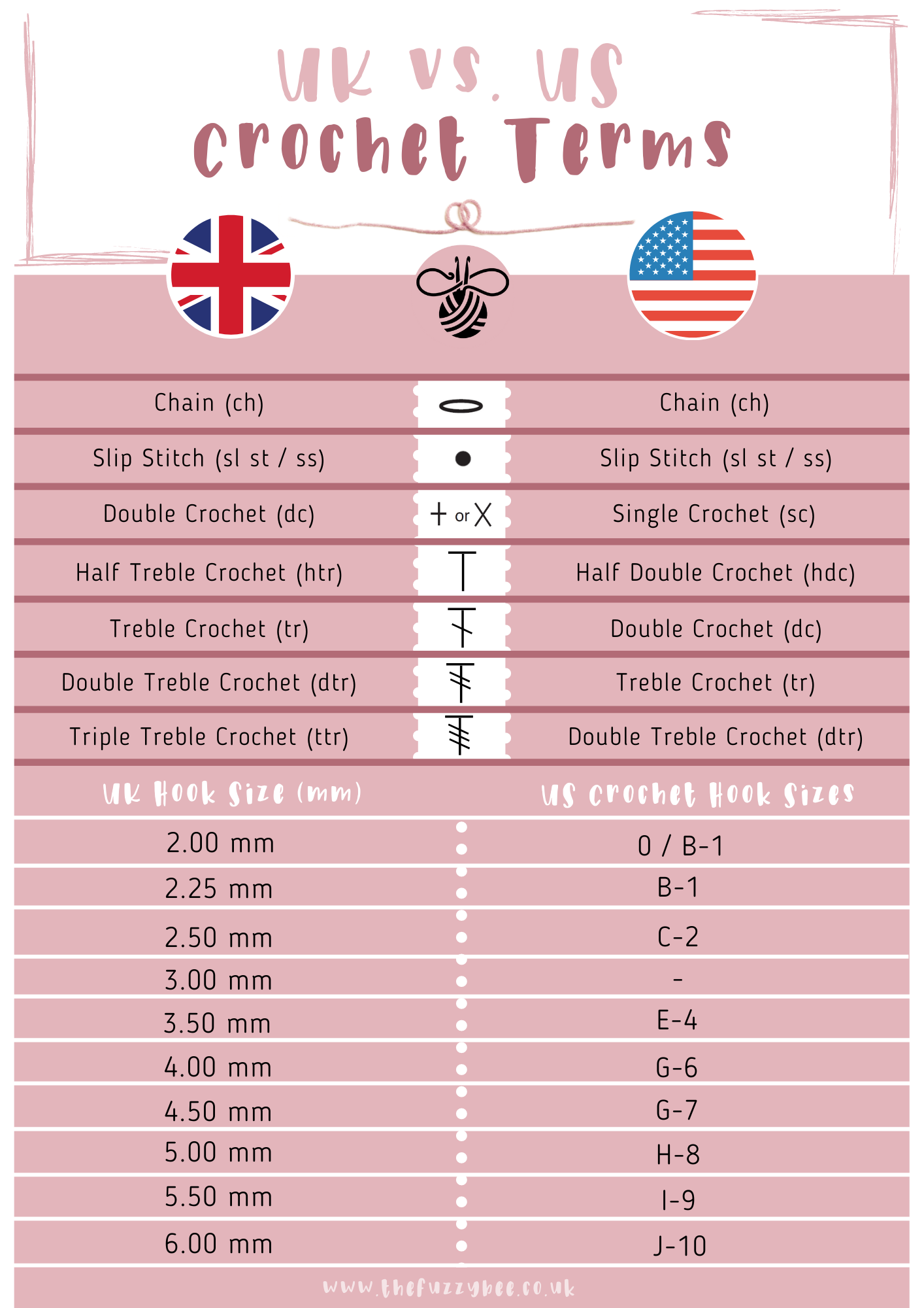UK vs US Crochet Terms Chart The Fuzzy Bee